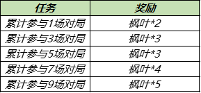 王者荣耀牛运亨通荣耀播报获取方式