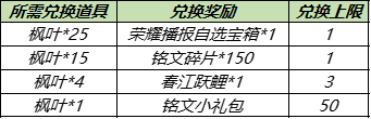 王者荣耀牛运亨通荣耀播报获取方式