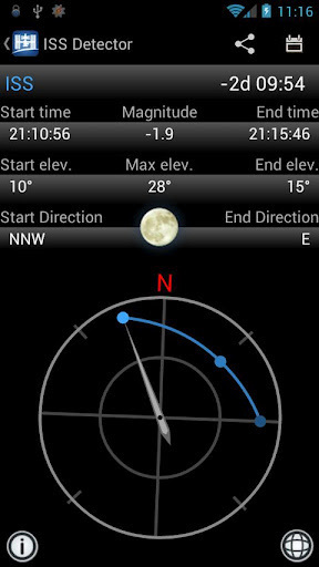 ISS Detector