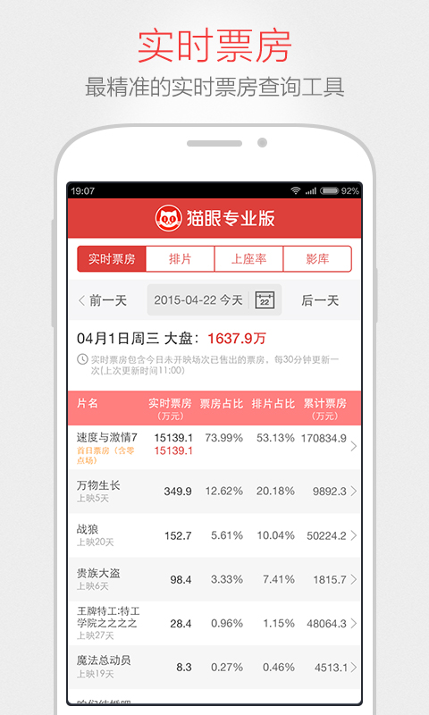 猫眼专业版实时票房