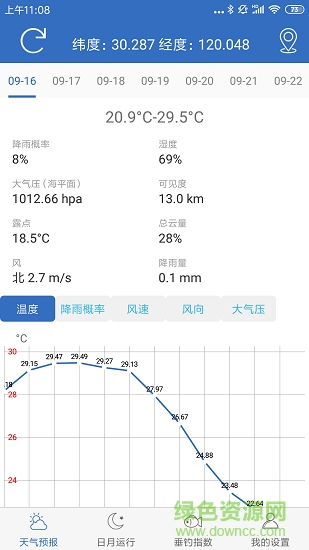 钓鱼天气