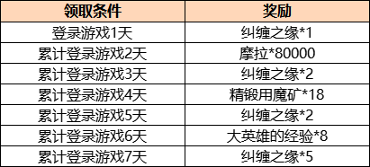 原神周年庆签到活动时间