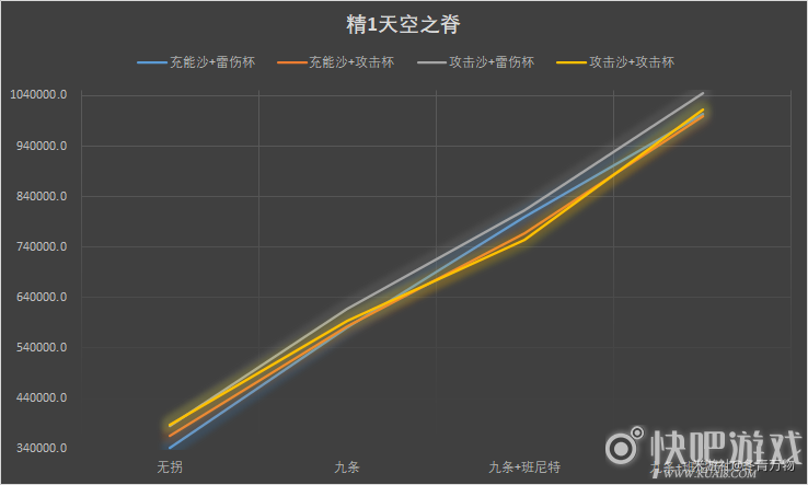 原神雷电将军圣遗物词条选择推荐