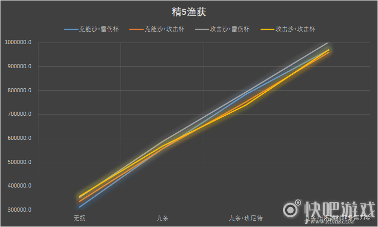 原神雷电将军圣遗物词条选择推荐