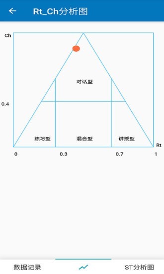 课堂观察分析软件