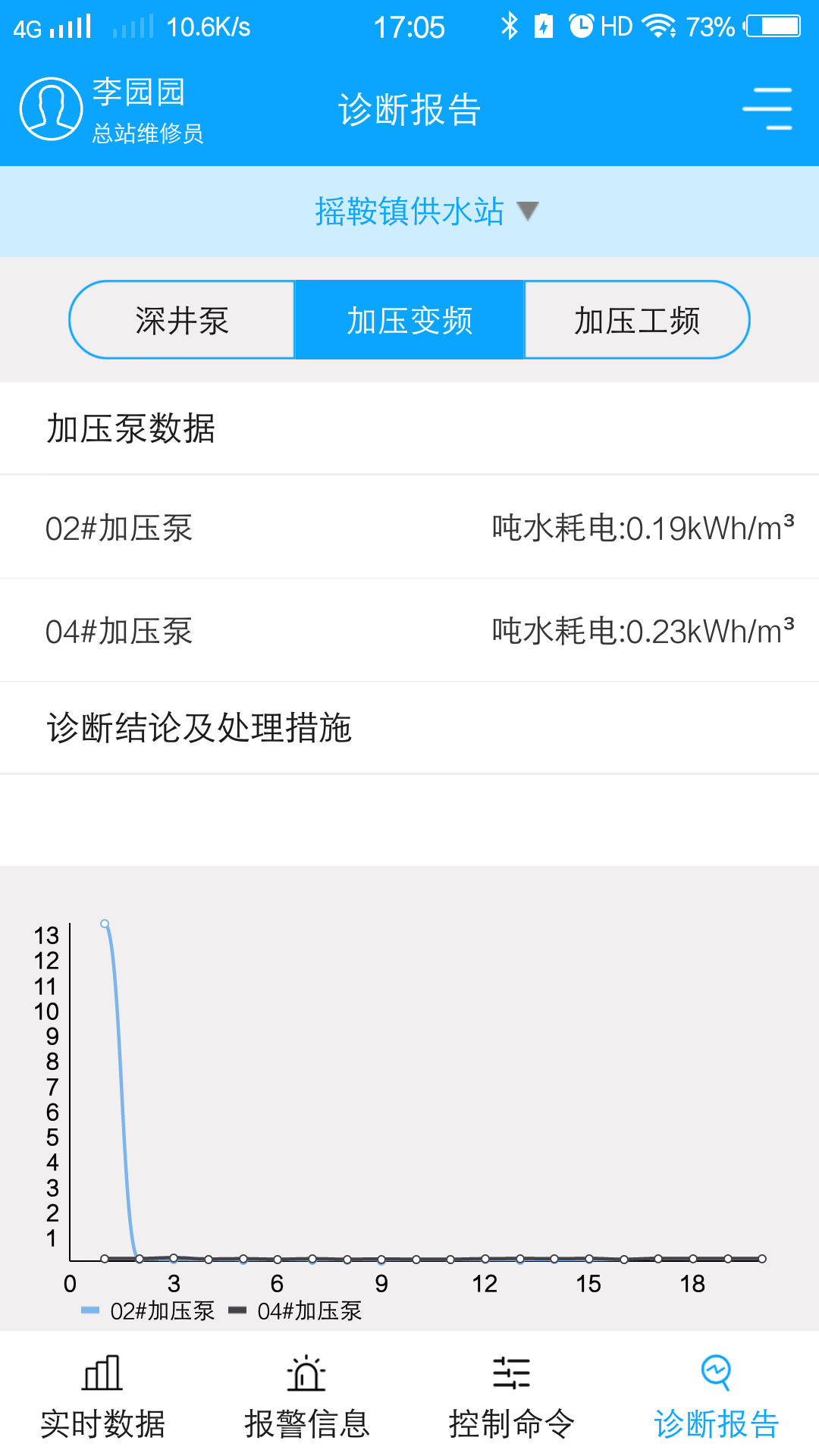 农村饮水节能增效管理系统APP截图