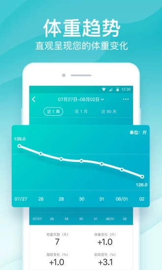 好轻体脂秤APP截图