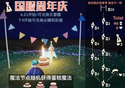 光遇周年庆彩旗怎么获得