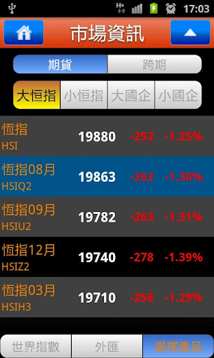 電訊期指 Futures ProAPP截图