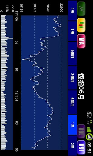 電訊期指 Futures ProAPP截图