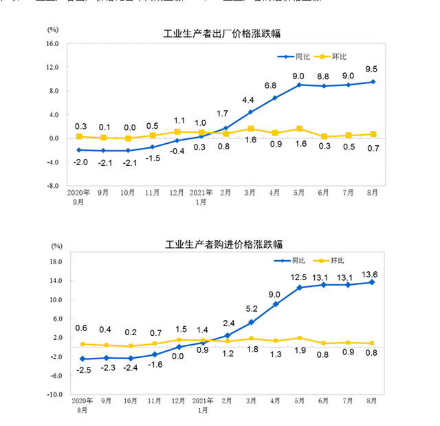 8月猪肉价格同比下降44.9%是怎么回事