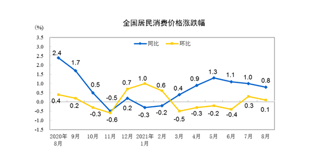 8月猪肉价格同比下降44.9%是怎么回事