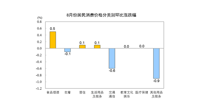 8月猪肉价格同比下降44.9%是怎么回事