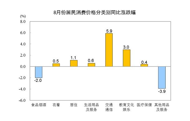 8月猪肉价格同比下降44.9%是怎么回事