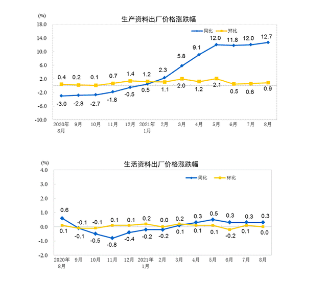 8月猪肉价格同比下降44.9%是怎么回事