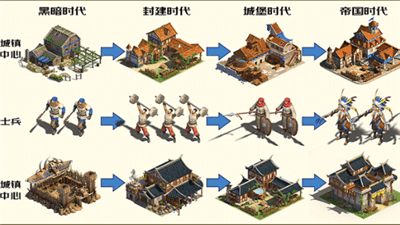 帝国战纪怀旧版游戏截图