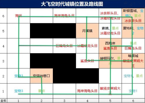 dnf大飞空时代怎么快速拿到光环