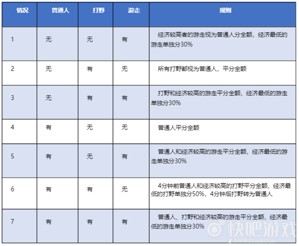 王者荣耀S25赛季打野刀调整内容