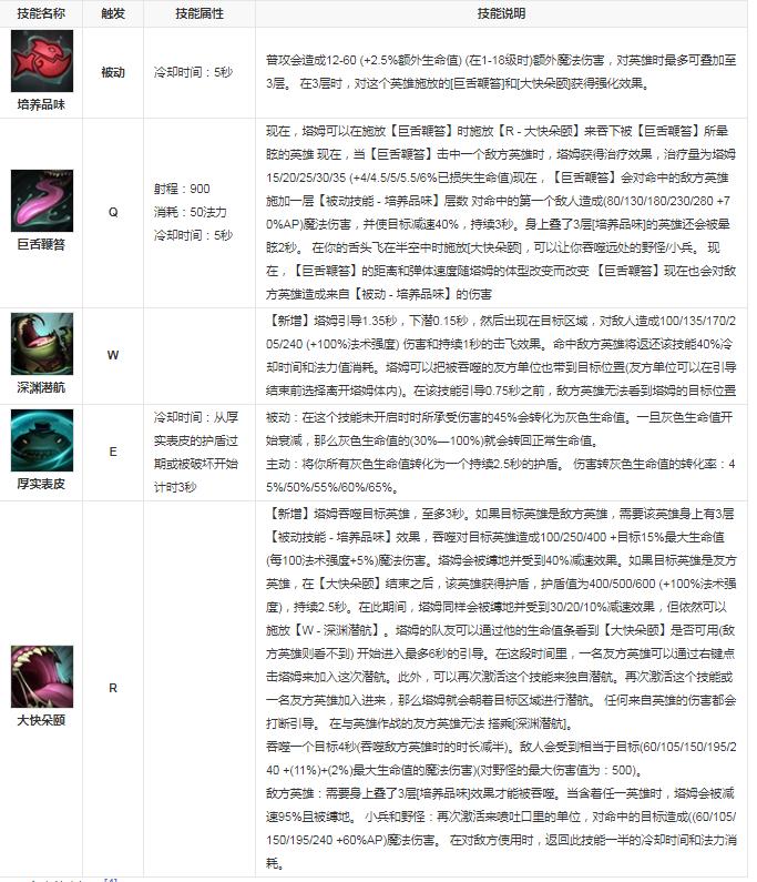 河流之王塔姆技能介绍