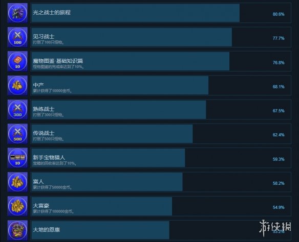 二师兄网2