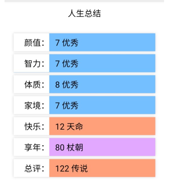 人生模拟器全属性999999999