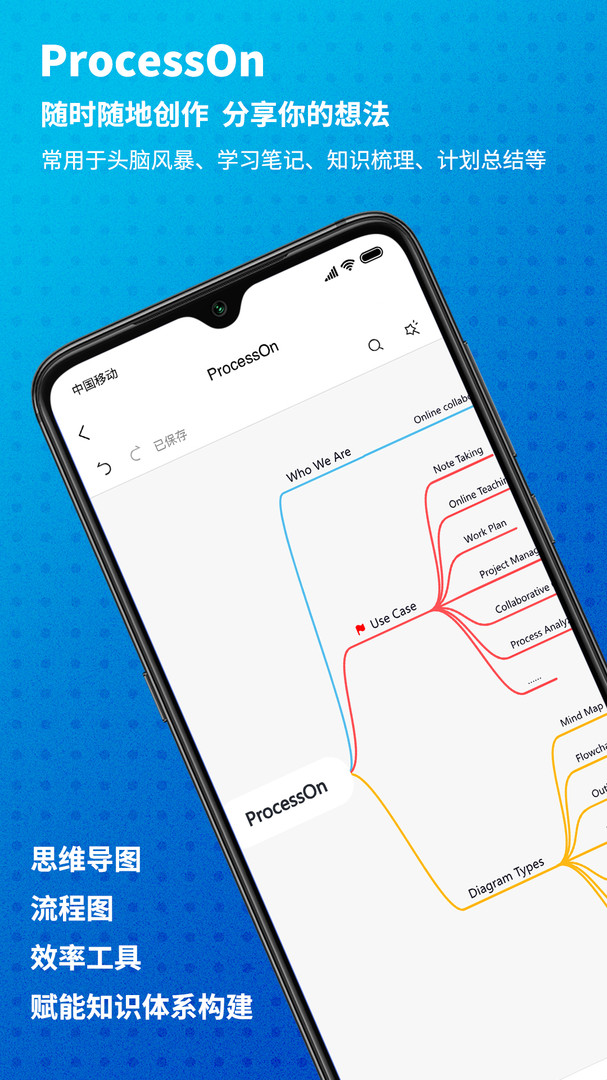 ProcessOn思维导图