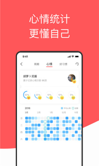 西柚大姨妈APPAPP截图