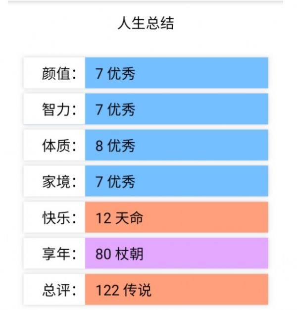 人生重生模拟器爆改修仙版