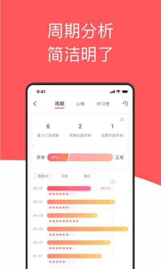 西柚大姨妈APPAPP截图