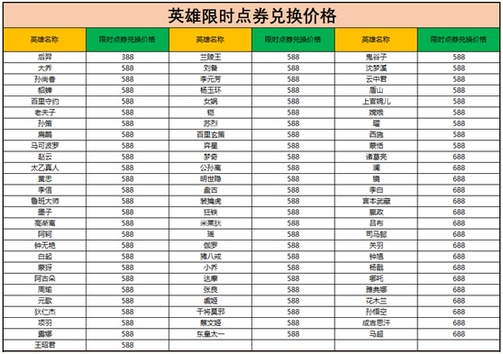 王者荣耀限时点券商城入口在哪里