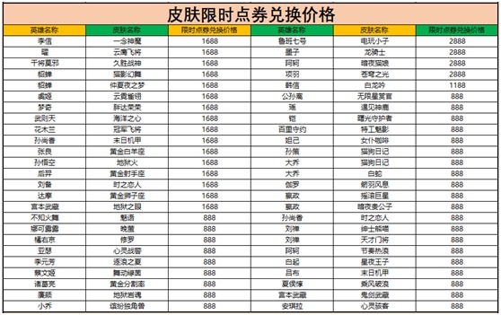 王者荣耀限时点券商城入口在哪里