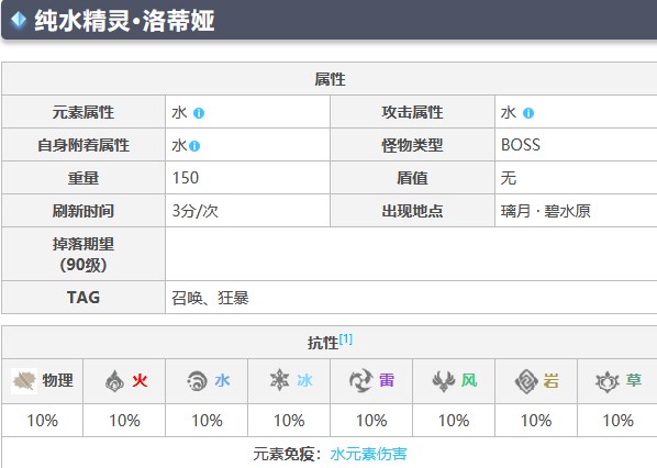 原神纯水精灵多久刷新