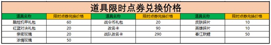 王者荣耀限时点券商城入口在哪里