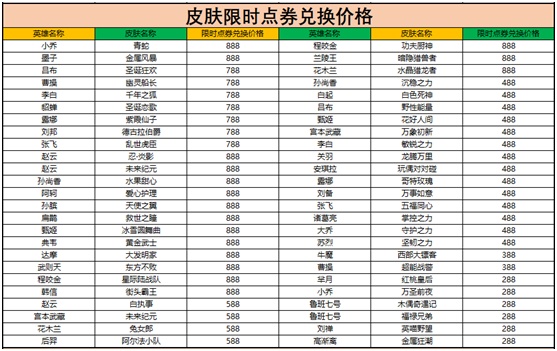 王者荣耀限时点券商城入口在哪里