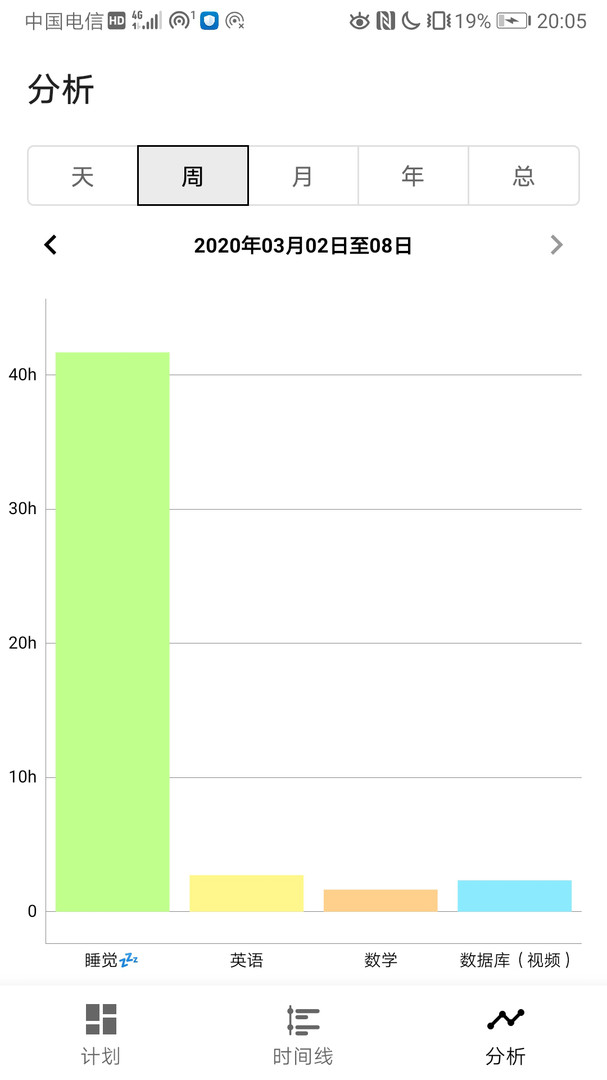 时间记录软件