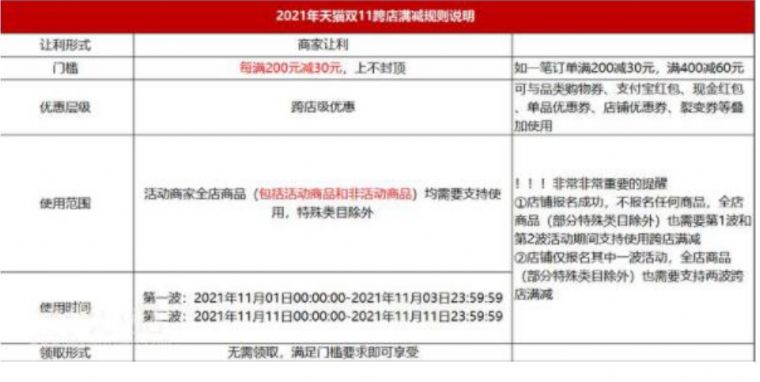 2021淘宝天猫双十一跨店满减使用规则解读