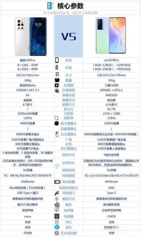 魅族18Spro和vivoX70Pro哪个好-参数配置对比