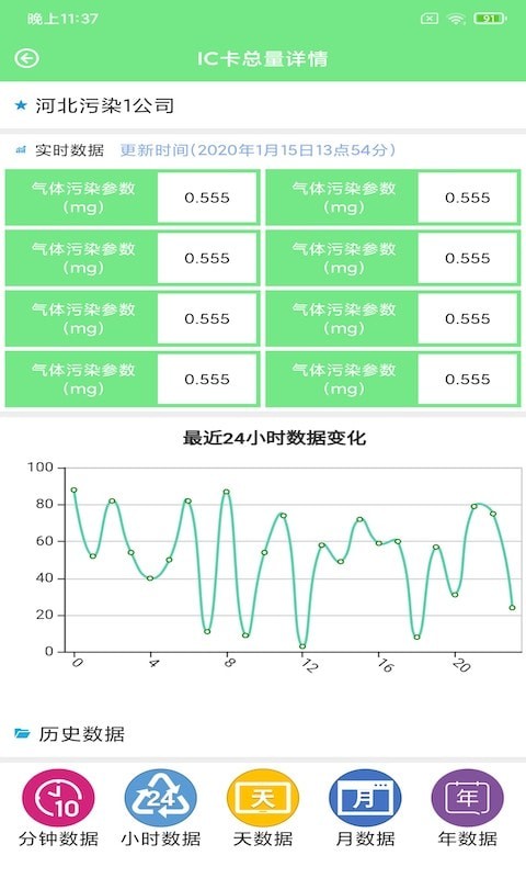 赛莎环境预警