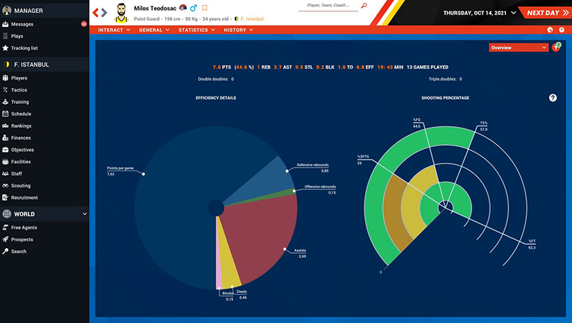 Pro Basketball Manager 2022