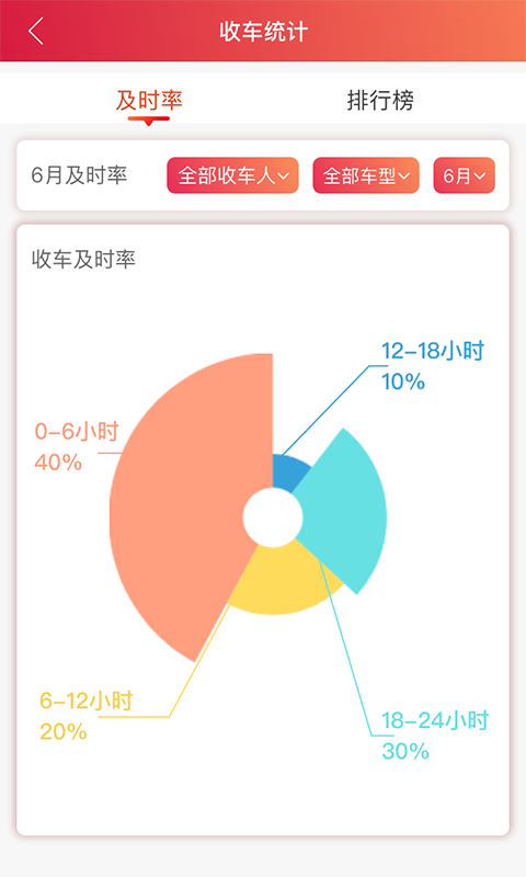 安吉助手APP截图