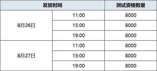 云原神资格在哪抢