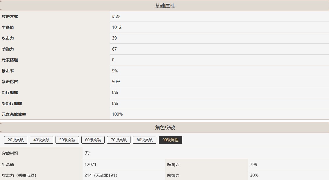 90级诺艾尔基础属性