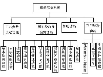 横机花型准备系统使用说明2