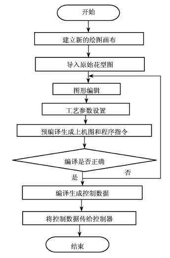 横机花型准备系统使用说明1