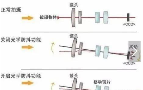 iqooz5摄像头支持光学防抖吗