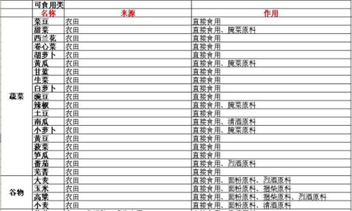 放逐之城CCMOD