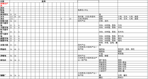 放逐之城CCMOD