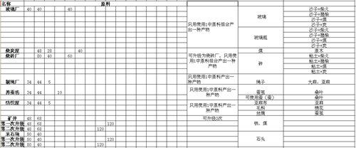 放逐之城CCMOD