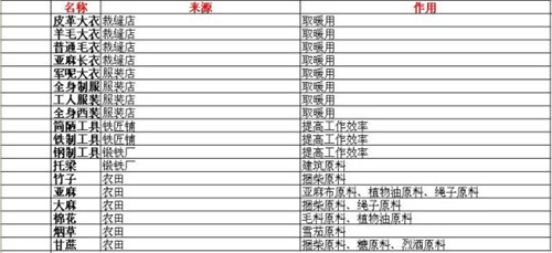 放逐之城CCMOD