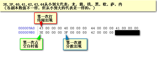 天下霸图修改器